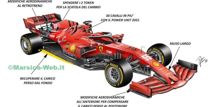 Ferrari F1 2021 SF21